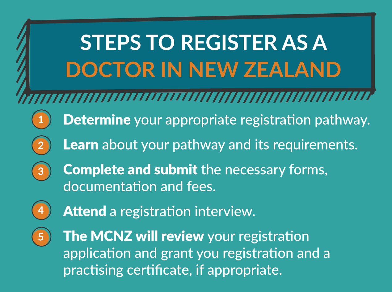 Steps to Register as a Doctor in New Zealand